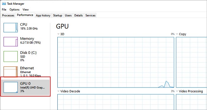 Laptop Not Using GPU? Try These 7 Fixes