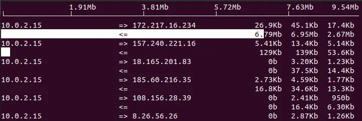 ubuntu-network-traffic