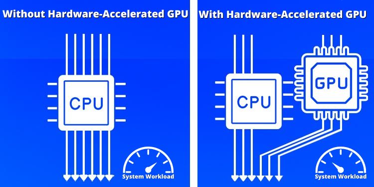 what-is-hardware gpu-acceleration