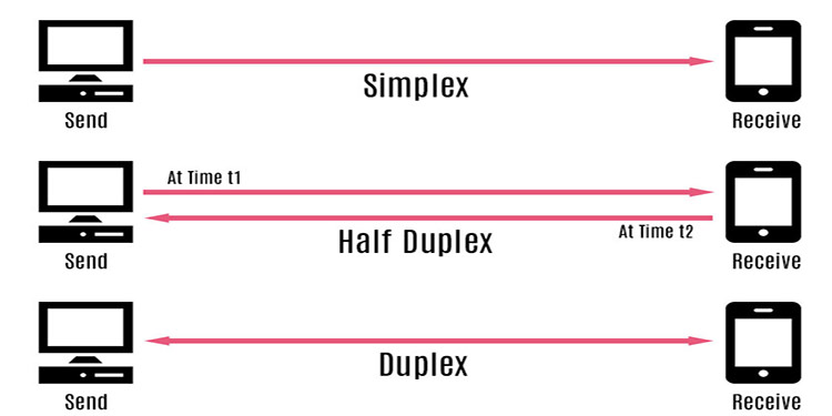 Channel of communication