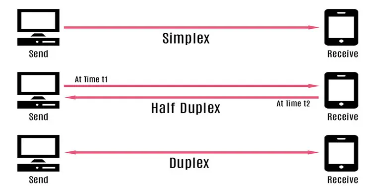 USB 2.0 VS USB 3.0 - What’s the Difference? 8 Channel-of-Communication-1