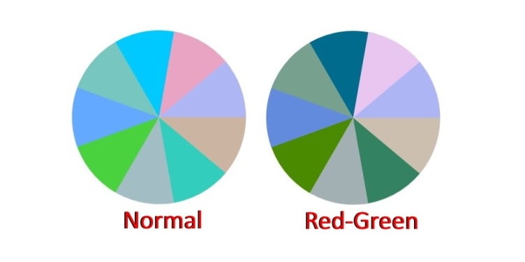 Monitor Looks Washed Out or Fading - Why & How to Fix It 4 Color filter Normal vs RedGreen