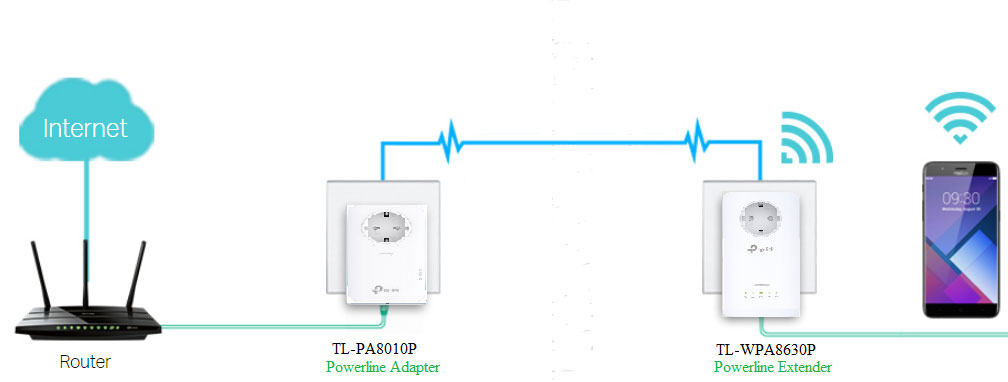 7 Ways on How to Extend Wi-Fi Range on Your House 3 installing-tp-link-adapter