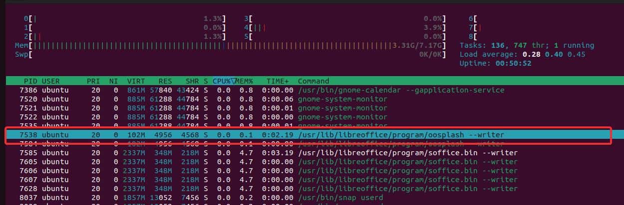 Htop command