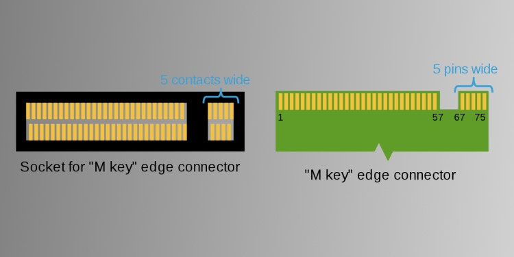 NVMe Vs M 2 Vs SATA   What s The Difference - 45