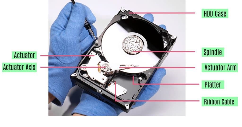 Moving Parts on Hard Drive
