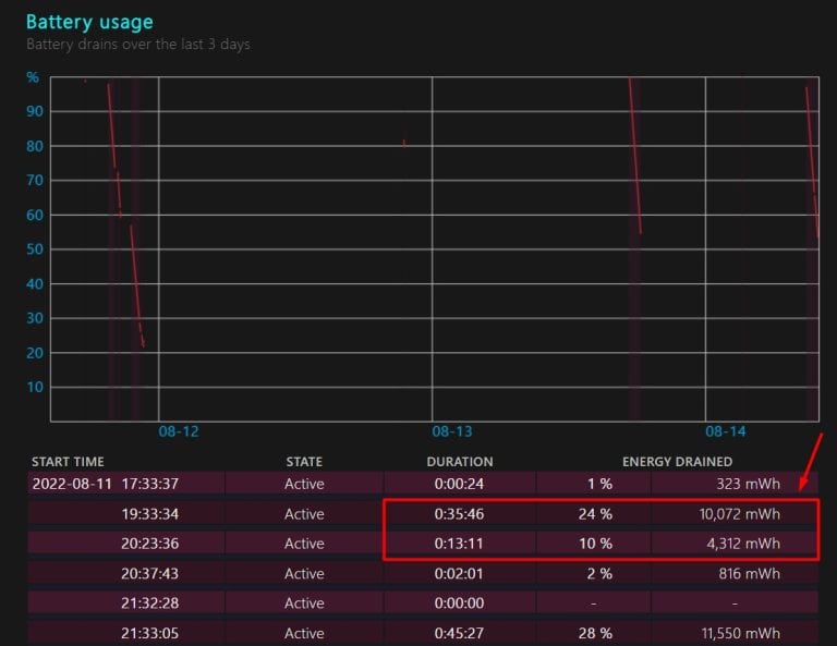 How To Measure Power Usage Of A Computer?
