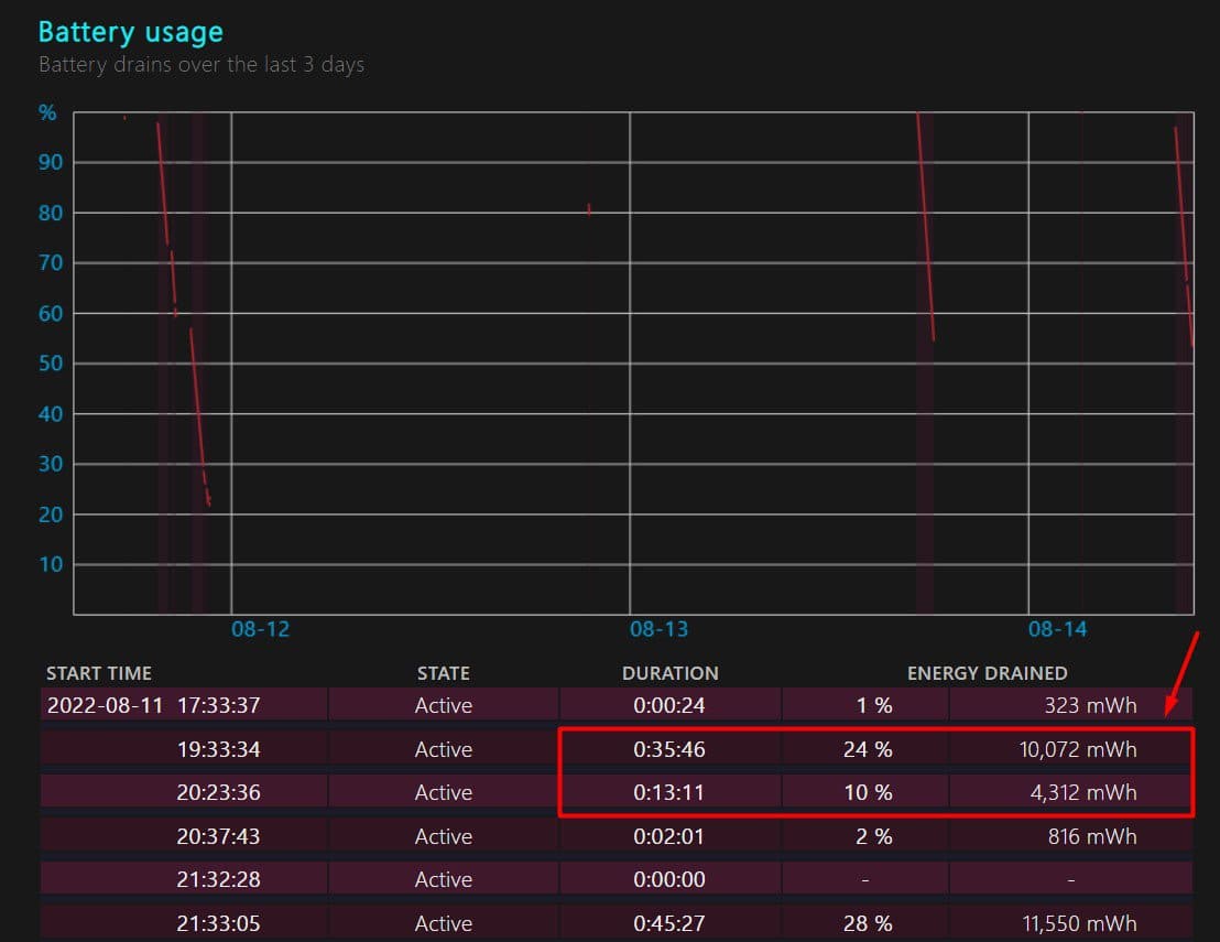 battery usage in laptop