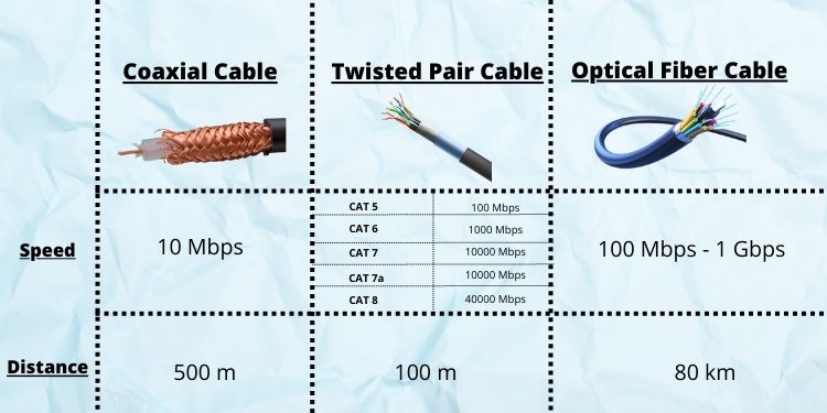Orange Light on Ethernet Port? Here's 7 Possible Fixes 2 different ethernet cables with speed and maximum distance