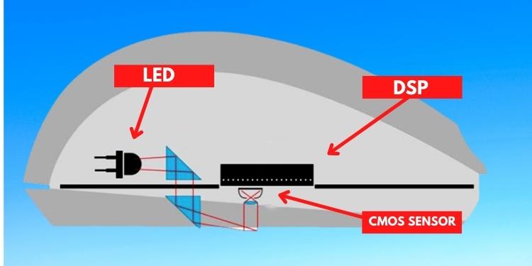 Optical Vs Laser Mouse - What’s the Difference? 1 how mouse works