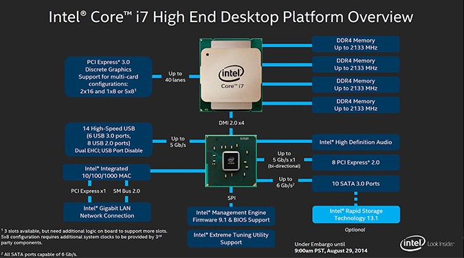 intel-architecture