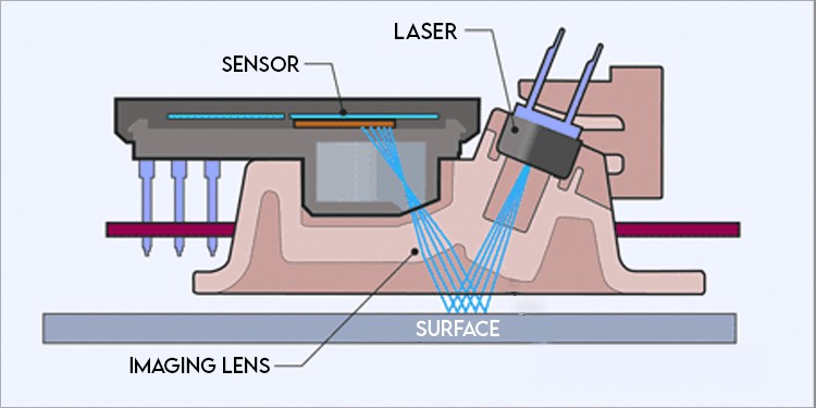 laser mouse