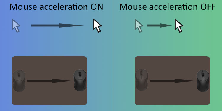 Mouse acceleration on and off