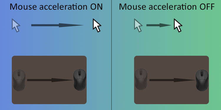 What is Mouse Smoothing? Should You Turn It On or Off on Gaming 3 Mouse acceleration on and off