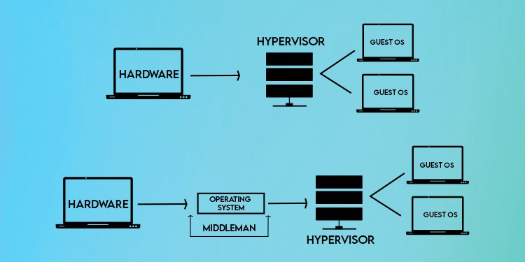 Type 1 Vs Type 2 Hypervisor - What’s The Difference? 5 performace