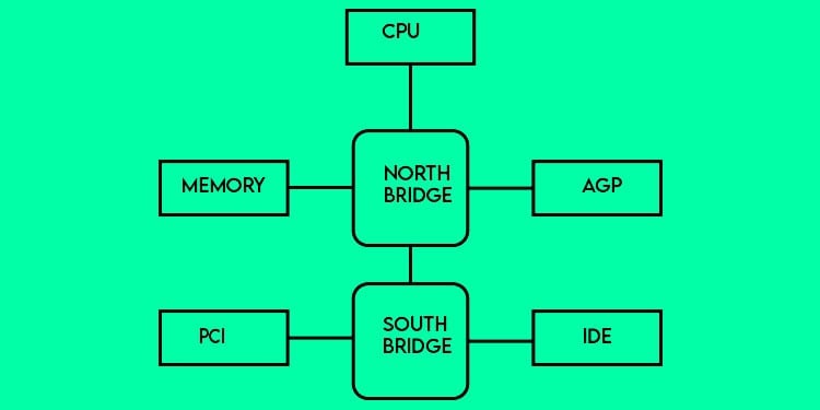 traditional-cpu