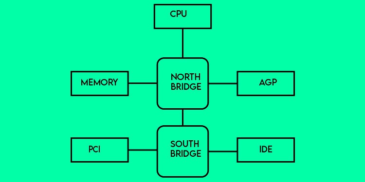 traditional-cpu