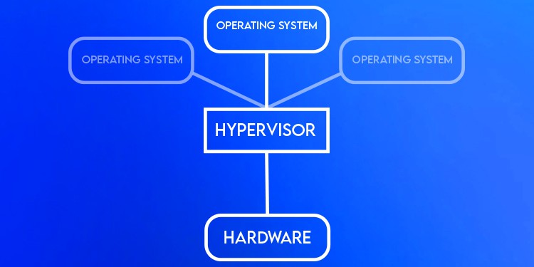Type 1 Vs Type 2 Hypervisor - What’s The Difference? 1 type-1