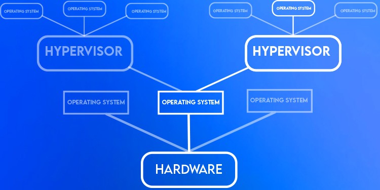 Type 1 Vs Type 2 Hypervisor - What’s The Difference? 2 type-2