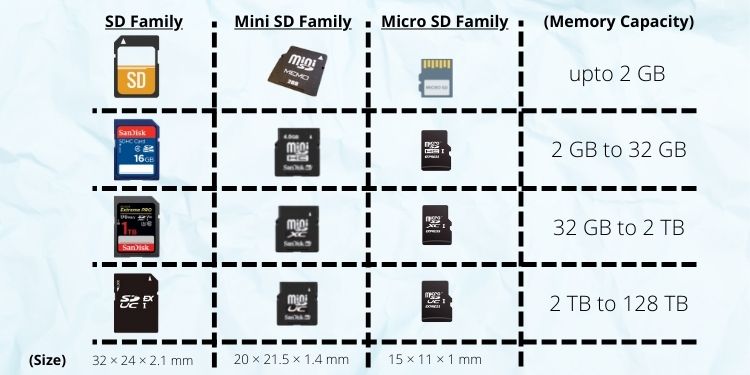 types of sd cards