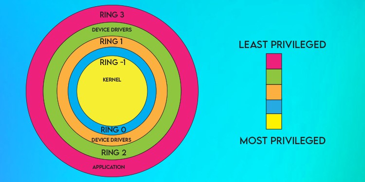 Type 1 Vs Type 2 Hypervisor - What’s The Difference? 3 virtualization-cycle