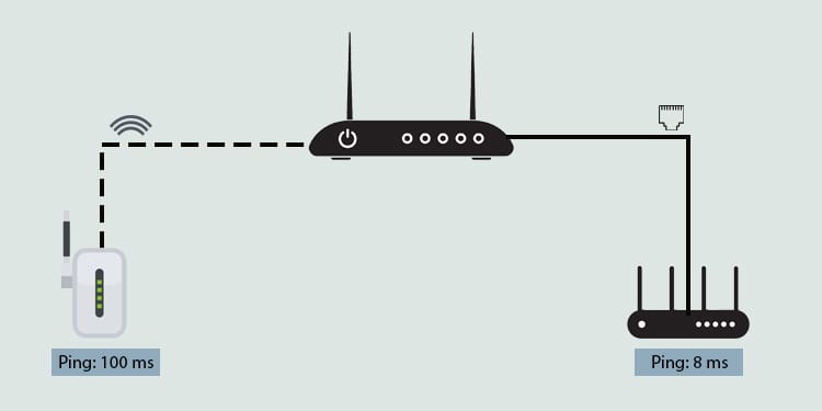 WiFi Extender Vs Booster Vs Repeater  Which One Is Best For You  - 39