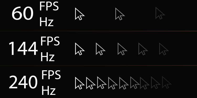 Refresh Rate (Hz) Vs Frame Rate (FPS) - What’s the Difference 3 fps and frame rate