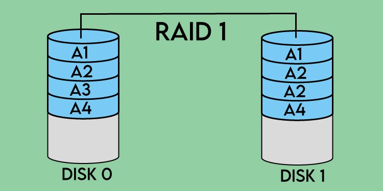 What Is RAID  What Are The Types Of RAID - 9