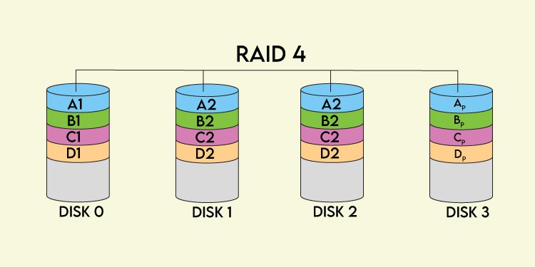 What Is RAID  What Are The Types Of RAID - 29