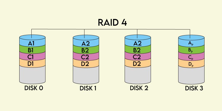 raid 4