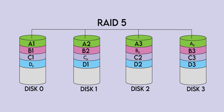 raid 5