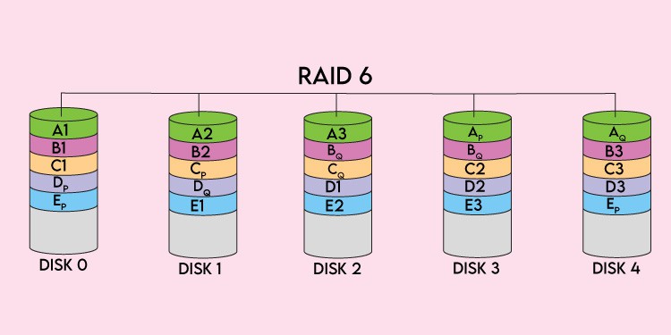 What Is RAID  What Are The Types Of RAID - 18