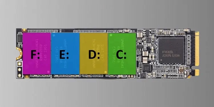 How to Format Hard Drive from Command Prompt 1 ssd partitions blocks