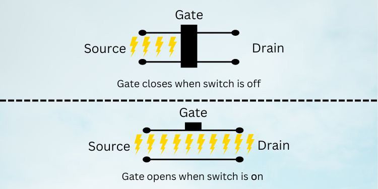 How do SD Cards Work 2 how data stores in single gate transistor