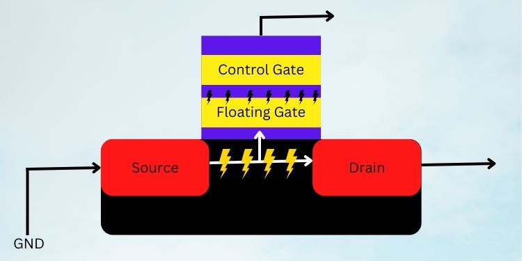 How do SD Cards Work 3 mosfet