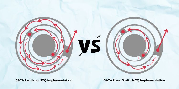 SATA Vs SATA 2 Vs SATA 3   What s The Difference  - 4