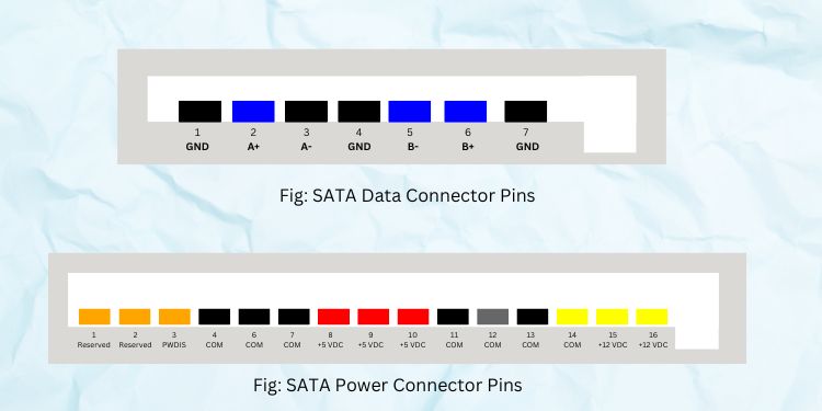 sata data and power connector pins
