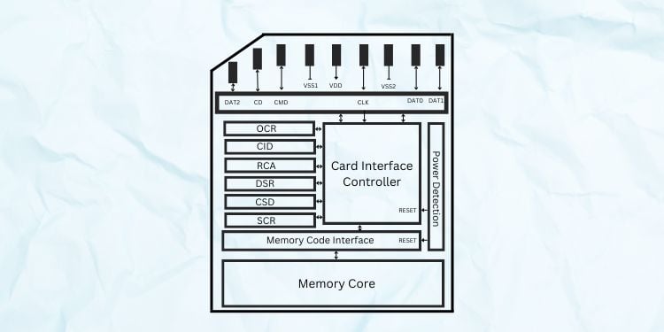 sd card architecture