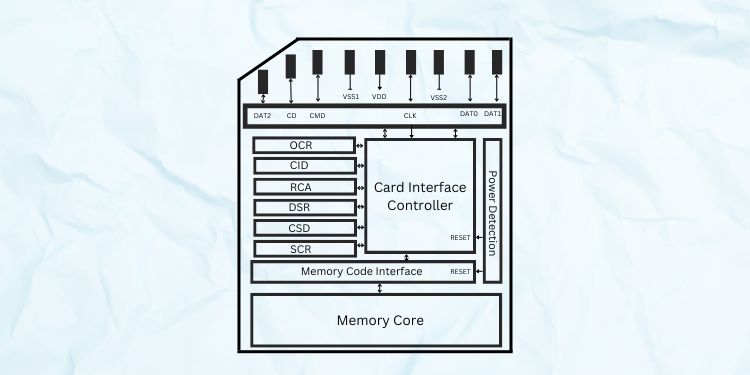 How do SD Cards Work 4 sd card architecture