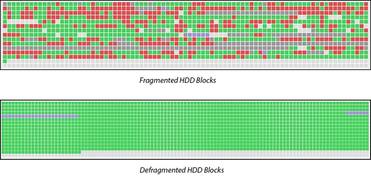 Fragmented and Defragmented Blocks on Hard drive 
