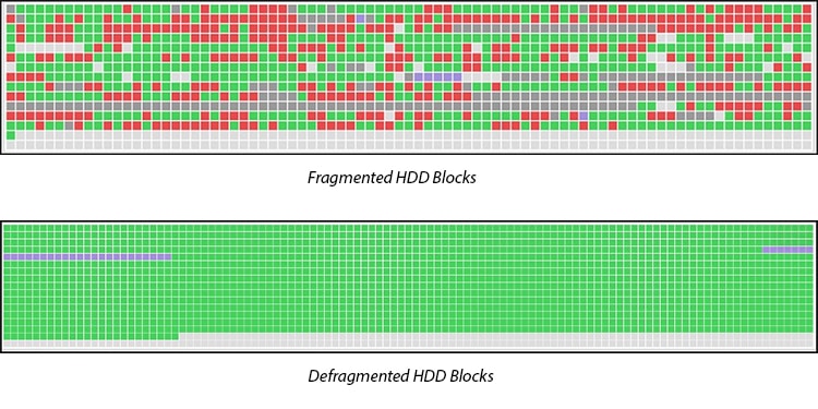 Should You Defrag an SSD? 2 Fragmented and Defragmented Blocks on Hard drive
