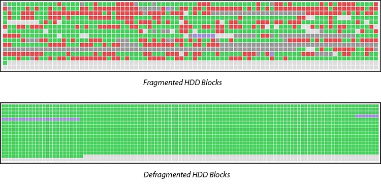 Should Defrag An SSD?