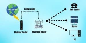 Router Mode Vs Bridge Mode - What’s The Difference