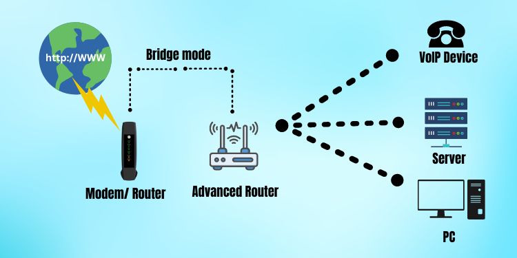 Router Mode Vs Bridge Mode   What s The Difference - 24