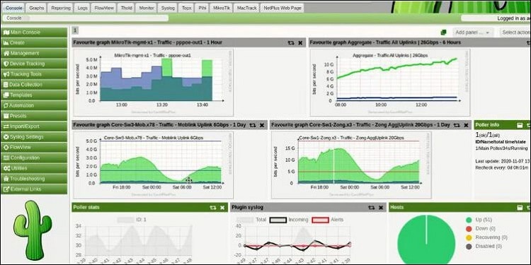 cacti monitoring network