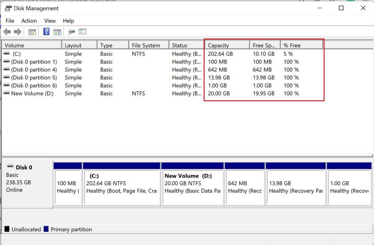capacity free space and free in disk management