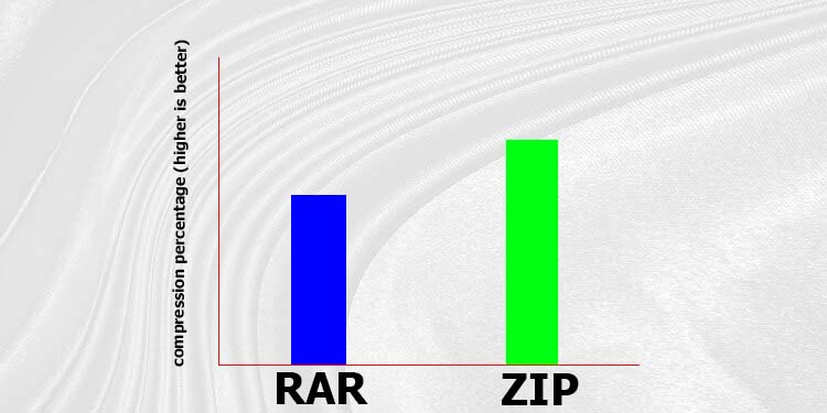 RAR vs ZIP - What’s the Difference 6 compression ratio 1
