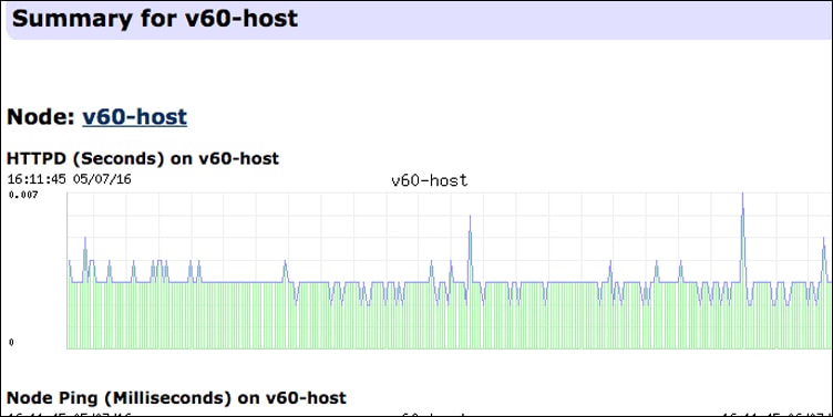 freenats monitor network