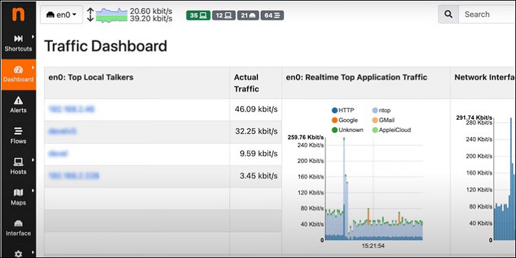 ntop monitoring network