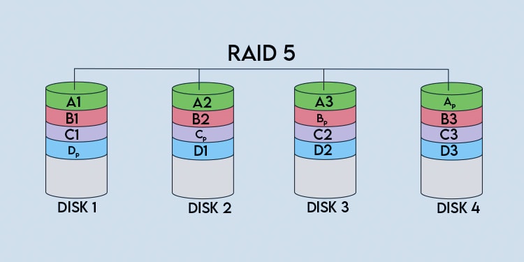 What Is A RAID 5? How Does It Work 1 raid-5-working
